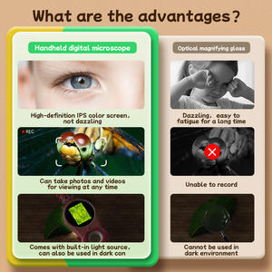 Nouveau produit Microscope de poche pour enfants Tutor Learning Magnifier Special Extension for <span class=keywords><strong>Amazon</strong></span> Best Seller Consumer - Product Image 2