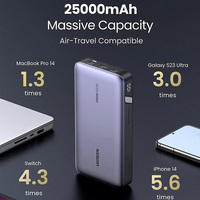 UGREEN 145W Power Bank 25000mAh Pengisi Daya Portabel USB C 3-Port PD3.0 Paket Baterai Layar Digital 65W Pengisian Cepat Power Bank