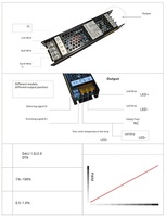 Adaptateurs d'alimentation à découpage d'usine transformateur de Module de bande lumineuse LED 12V 24V 48V Triac PWM 0-10V pilote LED à intensité variable DALI