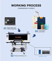Printer UV DTF A3 Harga Murah dari Pabrik Worldcolor, 3 Head F1080 untuk Usaha Kecil