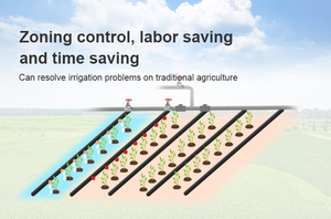 Machine d'Engraisage Intelligente et Précise, Économisant l'Eau, la Main-d'œuvre et les Efforts pour les Jardins Familiaux, les Fermes et les Serres - Product Image 6