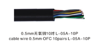 Meilleur prix 10/20/25/50/100 paires câble téléphonique Cat5 câble réseau multipaires