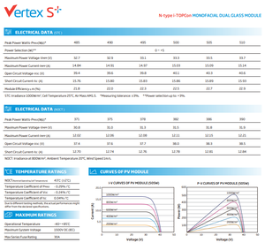 <span class=keywords><strong>Trina</strong></span> <span class=keywords><strong>SOLAR</strong></span> <span class=keywords><strong>Vertex</strong></span> S + N-Type สำหรับแผงเซลล์แสงอาทิตย์<span class=keywords><strong>500W</strong></span>-510W ประสิทธิภาพ23.2% - Product Image 2