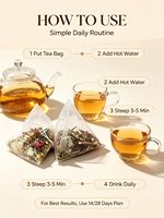Thé Détox Minceur aux Herbes avec Vitamines pour Adultes - Réduit la Rétention d'Eau et les Ballonnements Abdominaux, Sans Sucre, Faible en Glucides, Emballage en Sachet