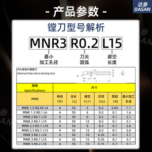 ดาซาน เอ็มเอ็นอาร์เครื่องมือเจาะรูขนาดเส้นผ่านศูนย์กลางเล็ก 6.2 มม. L150 มม. สำหรับการตัดเฉือน CNC โลหะผสมอุณหภูมิสูงสแตนเลส - Product Image 3