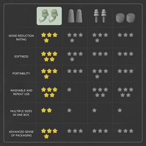 <span class=keywords><strong>Tapones</strong></span> de silicona <span class=keywords><strong>para</strong></span> <span class=keywords><strong>los</strong></span> oídos con reducción de ruido, <span class=keywords><strong>tapones</strong></span> de oído <span class=keywords><strong>para</strong></span> dormir con aislamiento acústico, <span class=keywords><strong>tapones</strong></span> de oído reutilizables con reducción de ruido - Product Image 5