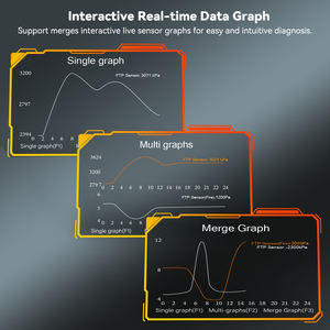 Outil de Diagnostic automobile de Scanner de moteur de voiture cghimal SC880 pour V olvo Penta - Product Image 5