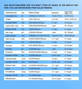 เครื่องตรวจจับก๊าซแบบพกพา NH3, H2S, VOC, PM, CH4, CO, CO2, O2, H2S, NO, SO2, NO เครื่องวิเคราะห์ก๊าซ  หน้าจอ 7 นิ้ว พร้อมเครื่องพิมพ์ในตัว 20 in 1 - Product Image 6