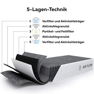 Capot de cuisinière avec filtre au charbon actif, pour <span class=keywords><strong>Bora</strong></span> pur PUAKF, vente en gros, - Product Image 4
