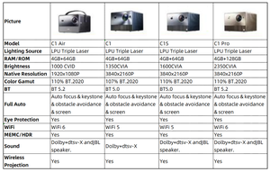 Projecteur portable Hisense série Vidda C1, 4K natif Triple Laser 2500 Ansi Lumens projecteur de cinéma maison entièrement automatique 4K à vendre - Product Image 2