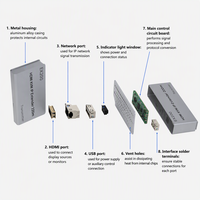 Kabel Cat6 RJ45 1080P H.264 KVM Extender EX200 dengan Port USB, HDMI, dan Ethernet