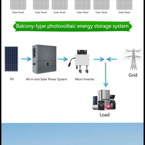 Highfly özel 4KWH All-in-One istiflenebilir balkon güneş enerjisi depolama aküsü 2KWH Host + 2KWH Slave yüksek performanslı güneş enerjisi sistemi - Product Image 6