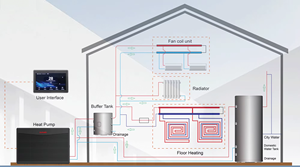 Sunrain R290 da 6KW a 18KW Inverter cc monoblocco WIFI controllo intelligente riscaldamento raffreddamento aria acqua calda fonte pompa di calore - Product Image 3