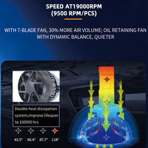 Lampadina LED X12 H7 per Fari Auto 120W, Plug and Play, Sostituzione Alogena, <span class=keywords><strong>Luce</strong></span> Stabile, Aggiornamento per Fari Anteriori e Fendinebbia LED H7 - Product Image 5