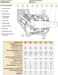 Nuevo <span class=keywords><strong>Motor</strong></span> de pistón hidráulico F11 de <span class=keywords><strong>Parker</strong></span> en stock, modelos de, de 2, 2, 2, 2, 3, 3, 4, 4, 4, 5, 2, 3 - Product Image 6