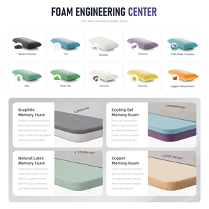 Cubrecolchón de Espuma Viscoelástica Refrigerante de Tamaño Completo con <span class=keywords><strong>Funda</strong></span> Extraíble con Cierre para Importadores y Compradores de Marcas de Colchones - Product Image 3