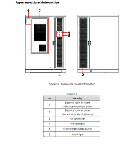 Système d'alimentation de secours SCU IP54 BRES Batterie lithium-ion Stockage d'énergie Type Lifepo4 Durable et résistant aux intempéries - Product Image 3