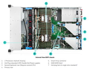 Riel de montaje en rack para servidor popular DL380 Gen10 Plus con disipador térmico p816i-a 8SFF, procesadores Intel Xeon Gold 6334 en stock - Product Image 6