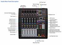 Système de sonorisation complet pour extérieur et église MAX-755 2x15" avec enceintes professionnelles et table de mixage