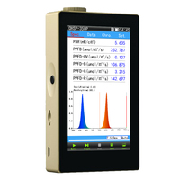 Spectromètre de lumière LED portable série OHSP350, compteur UV, PAR, PPFD
