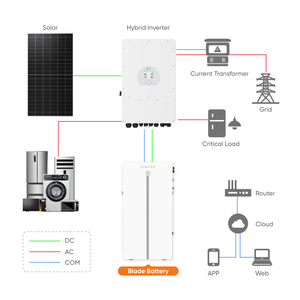 แบตเตอรี่ลิเธียมไอออน SunArk ขนาด 5kWh 100Ah 200Ah ระดับ IP65 กันน้ำ กันไฟ บางเฉียบ สำหรับเก็บพลังงานแสงอาทิตย์ - Product Image 4