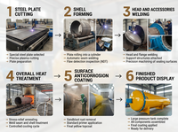Autoclave de Alta Presión para Teñido de Madera al Vacío, Tanque de Tratamiento para Modificación del Color del Madera