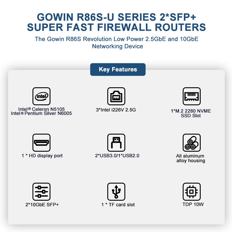 Gowin R86S-U1 Firewall Router - Multi Port Mini PC with Intel N5105