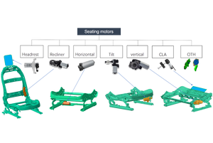 ชุดประกอบมอเตอร์ปัดน้ำฝนรถยนต์สำหรับซีโร่รัน T03 |   วู่หลิง หงกวง มินิ |   ดาวแห่งฉางอัน |   รถบรรทุกตงฟง - Product Image 4
