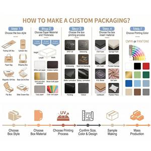 Caja de Regalo Magnética Roja con Inserto de EVA Troquelado, Embalaje Rígido para Set de Maquillaje OEM ODM para Navidad, Año Nuevo y Productos de Belleza - Product Image 5