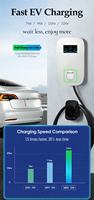 DIBOEV Chargeur Bidirectionnel Domicile pour Véhicule Électrique de 7 kW à 22 kW, Interface CHAdeMO Type 1