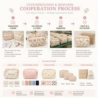 Dompet Perlengkapan Mandi Berlapis Pastel dengan Motif Bunga & Beruang Vintage, Tas Penyimpanan Makeup Harian Wanita, Pasokan Grosir Langsung dari Pabrik