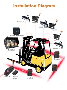 Laser BSD Kit Drahtloses Laser-Kamera-Überwachungssystem mit 4-Kanal-Ton- und Lichtalarm Sicherer Bedienbereich Magnetisch für Gabelstapler - Product Image 1