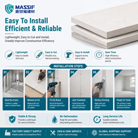 Panel de Pared MGO Clase A1 Resistente al Fuego para Construcción con Estructura de Acero, Paredes Divisorias Interiores, Venta al Por Mayor Directa de Fábrica OEM