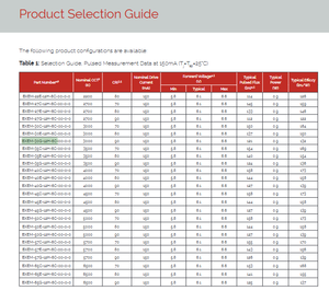 Puce LED SMD 3030 Bridgelux BXEM-30G-12H-6C 90CRI 121LM 3000k Blanc Chaud 0.9W 6.1V Dimmable Angle de Vision 120° - Product Image 4