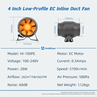 Ventilateur de gaine en ligne rond de 100 mm, moteur EC 100-240 V, conception de moteur à réaction à profil bas, contrôle de vitesse par potentiomètre PWM 0-10 V, ventilation