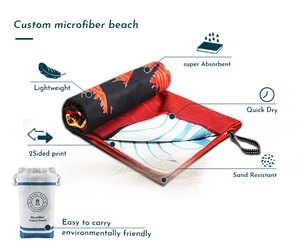 Khăn Đi Biển Cỡ Lớn Siêu Mỏng Siêu Thấm Khô Nhanh Không Cát - Product Image 5