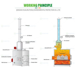 Incinérateur de déchets industriels, moteur de machine, capacité 500 kg/lot, multi-combustibles (Diesel/Gaz naturel/GPL) pour déchets solides dangereux - Product Image 2