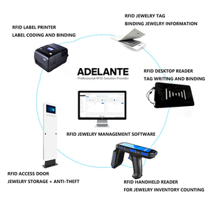 Dài phạm vi <span class=keywords><strong>UHF</strong></span> <span class=keywords><strong>RFID</strong></span> cầm tay <span class=keywords><strong>Reader</strong></span> với máy quét mã vạch PDA Quản Lý đồ trang sức điều khiển theo dõi phần mềm IOT giải pháp - Product Image 2