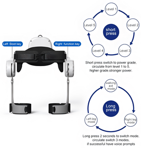 Support <span class=keywords><strong>de</strong></span> marche électrique portable |   Aide légère pour les membres inférieurs lors d'activités <span class=keywords><strong>de</strong></span> plein air - Product Image 3
