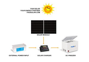 Refrigerador Solar con Panel, Congelador Vertical de Una Puerta, 108 Litros, Todo en Uno - Product Image 6
