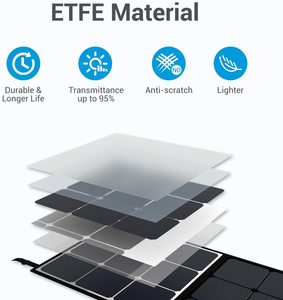 Panneau solaire portable <span class=keywords><strong>Bluetti</strong></span> <span class=keywords><strong>120W</strong></span> 200W pour le camping en plein air, panneau solaire monocristallin en silicium noir pliable - Product Image 2