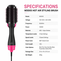 Brosse Sèche-Cheveux OEM/ODM Silencieuse Multifonction pour Coiffage, Brosse Soufflante, Brosse Sèche-Cheveux, Bouclage et Lissage