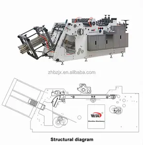 ZH-800ZF Efficient High Speed Auto Paper Hamburger Box Making Machine Fast Food Cartons Former