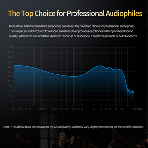 Nuevo <span class=keywords><strong>KZ</strong></span> <span class=keywords><strong>AS10</strong></span> <span class=keywords><strong>PRO</strong></span> 5BA IEM Monitor en la oreja HiFi Bass Stereo Auriculares con cable Audiófilos Músicos Auriculares - Product Image 6
