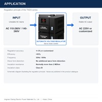 Stabilisateur de tension AVR à moteur servo monophasé 1500VA, sortie 220V, 50Hz 60Hz