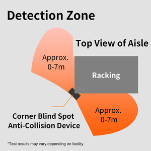 <span class=keywords><strong>ระบบ</strong></span>เตือนภัยอัจฉริยะ Wtsafe แบบสอง<span class=keywords><strong>ท</strong></span>ิศ<span class=keywords><strong>ท</strong></span>าง สำหรับมุมชั้นวางสินค้า พร้อมเสียงและไฟเตือน ป้องกันจุดบอด สำหรับคลังสินค้า - Product Image 2