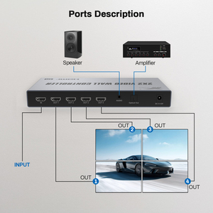 Contrôleur de mur vidéo OEM 2x2 <span class=keywords><strong>4K</strong></span> <span class=keywords><strong>HDMI</strong></span> 1x2 1x4 1x3 <span class=keywords><strong>Multi</strong></span> Video TV Screen Processor Switcher Splicer 2x2 Video Wall Controller - Product Image 2