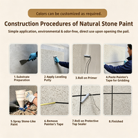 Peinture pour pierre naturelle, revêtement mural texturé à base de résine acrylique, peinture murale extérieure imitation granit