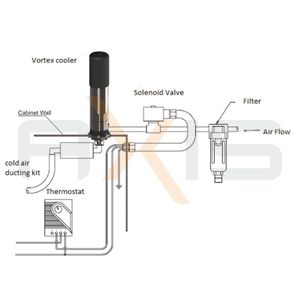 Tube en acier inoxydable 316 de haute qualité Axis, durable, capacité de refroidissement VT1 695W, 34 CFM, installation facile, sortie d'air fluide 1 - Product Image 3