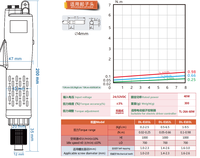 Obeng Listrik Industri Tanpa Sikat Tipe DC 110V/220V Pengaktifan Tuas (0.02-0.25N.m) ISO9001/CE/UKCA 300g Ringan OEM